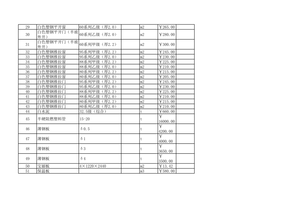 丽水年12月建设工程材料信息价.xls_第2页