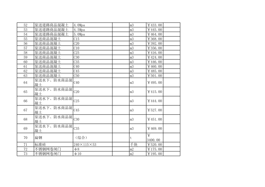 丽水年12月建设工程材料信息价.xls_第3页