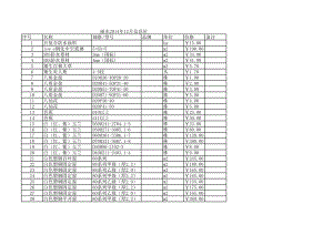 丽水年12月建设工程材料信息价.xls