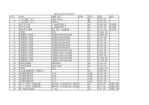 宿州年2月建设工程材料信息价.xls