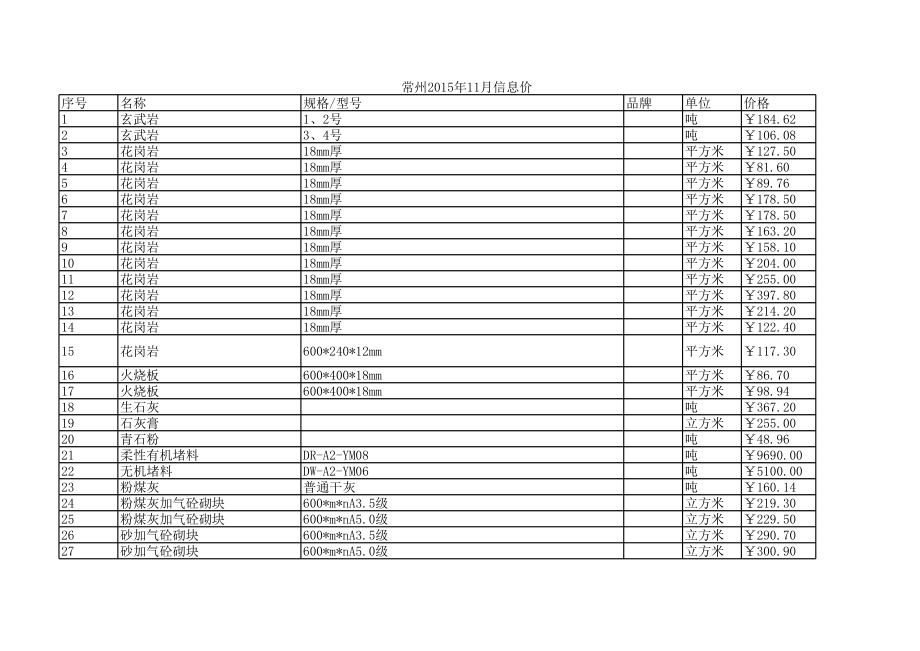 常州年11月建设工程材料信息价.xls_第1页