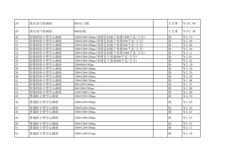 常州年11月建设工程材料信息价.xls_第2页