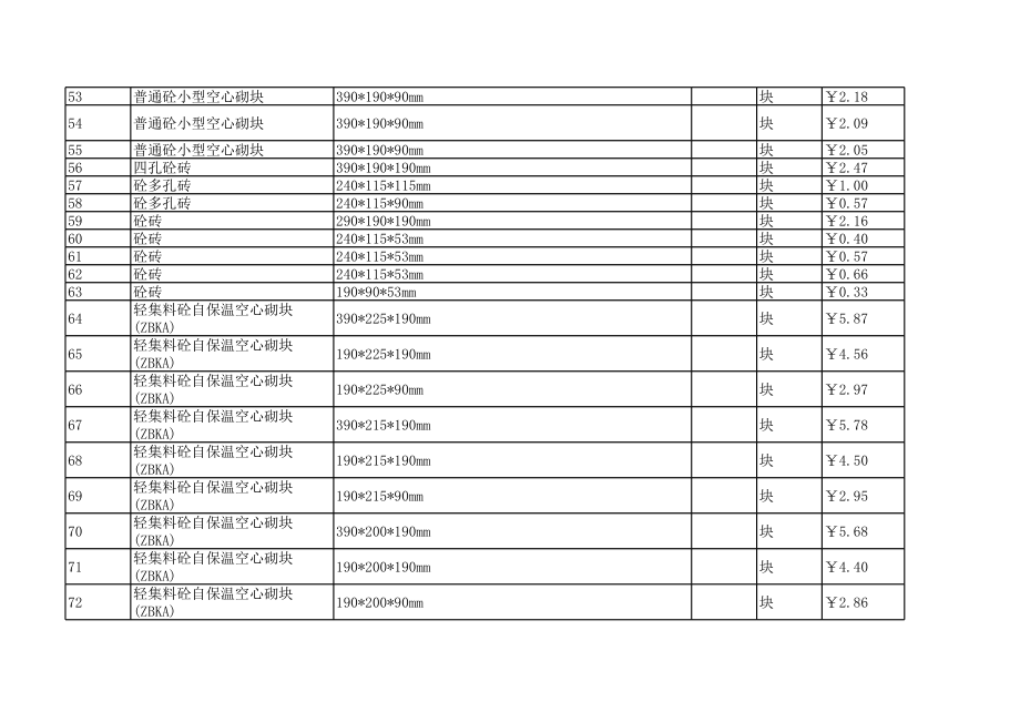 常州年11月建设工程材料信息价.xls_第3页