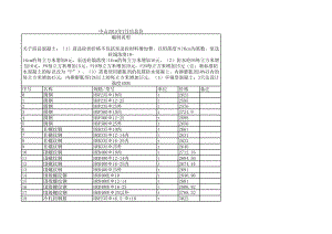 中山年7月建设工程材料信息价.xls