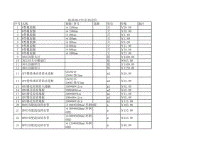 杭州年3月建设工程材料信息价.xls