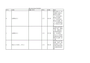 湛江年6月建设工程材料信息价.xls