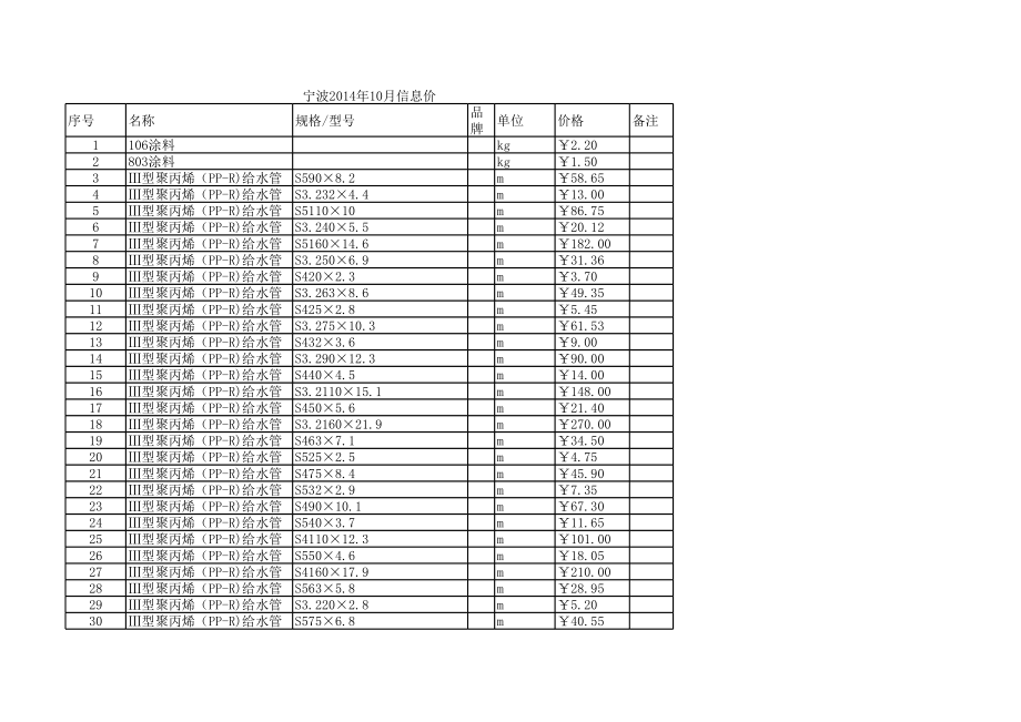 宁波年10月建设工程材料信息价.xls_第1页