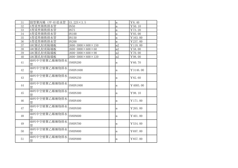 宁波年10月建设工程材料信息价.xls_第2页