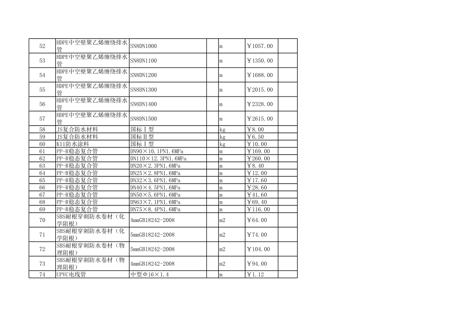 宁波年10月建设工程材料信息价.xls_第3页