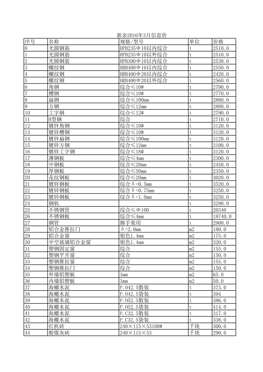 新余年3月建设工程材料信息价.xls_第1页