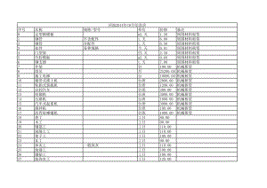 河池年10月建设工程材料信息价.xls