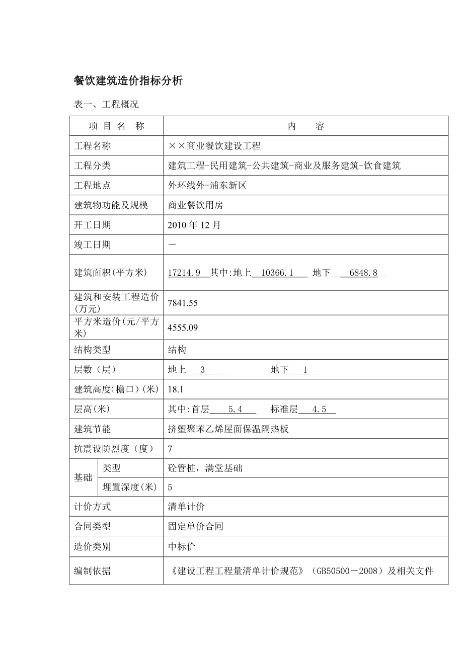 某商业餐饮工程造价指标分析.doc_第1页