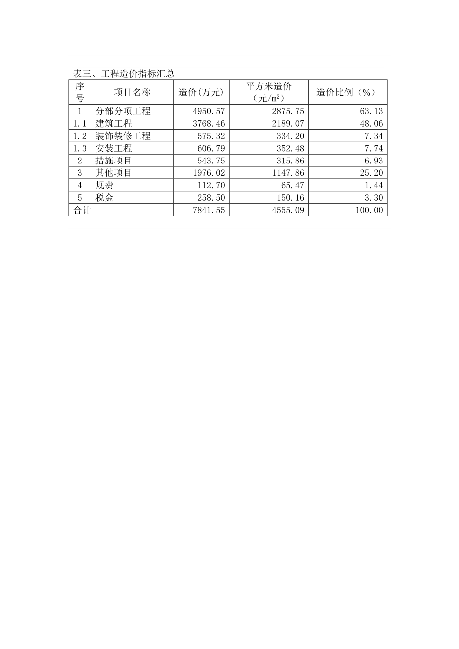 某商业餐饮工程造价指标分析.doc_第3页