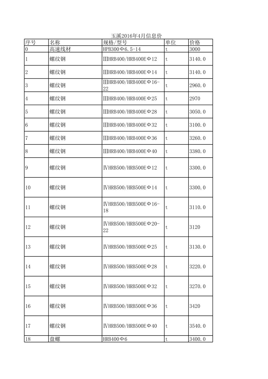 玉溪年4月建设工程材料信息价.xls_第1页