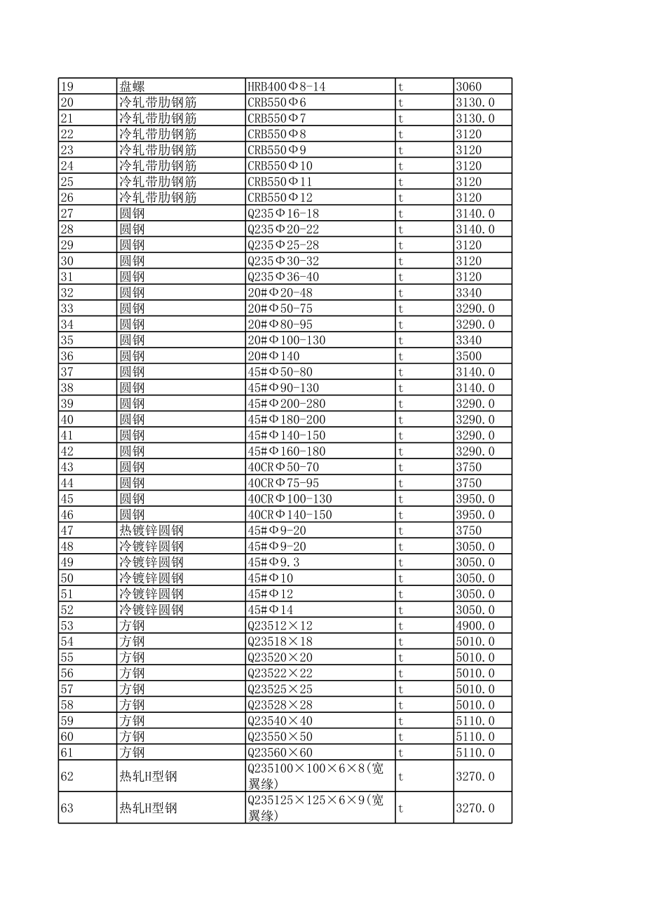 玉溪年4月建设工程材料信息价.xls_第2页