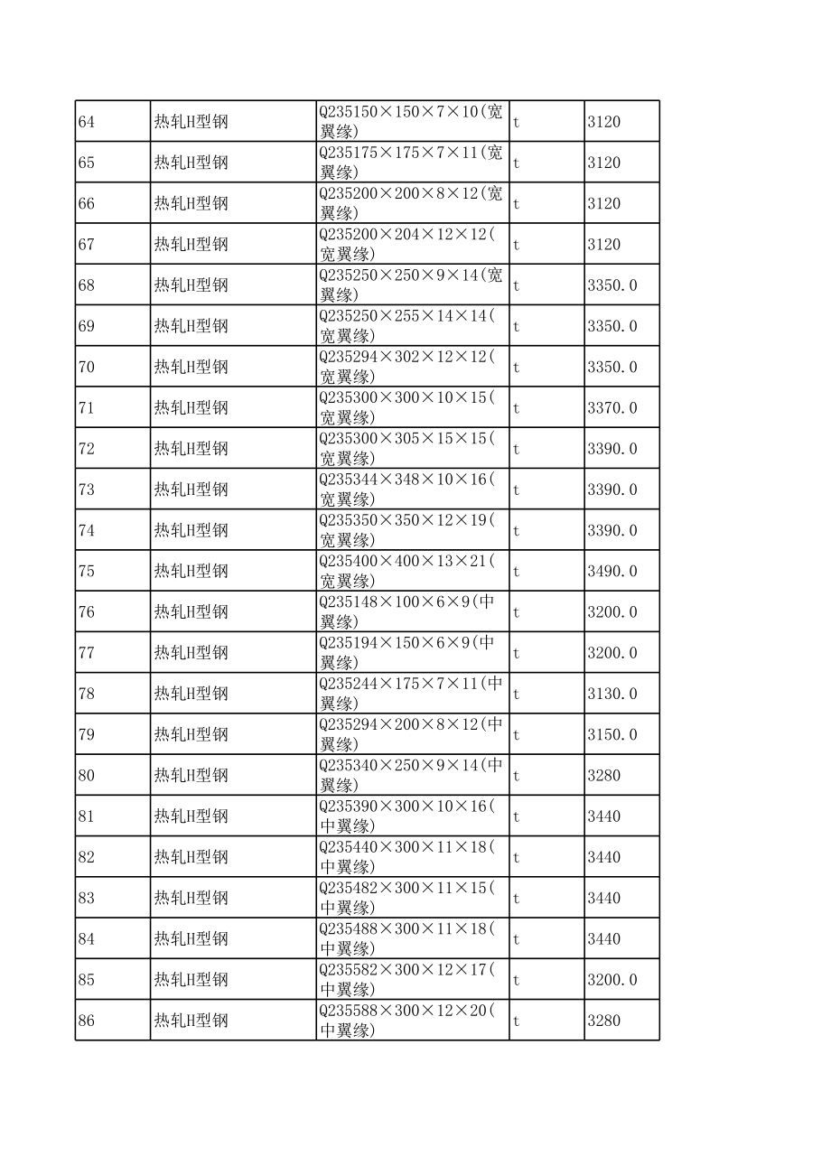 玉溪年4月建设工程材料信息价.xls_第3页