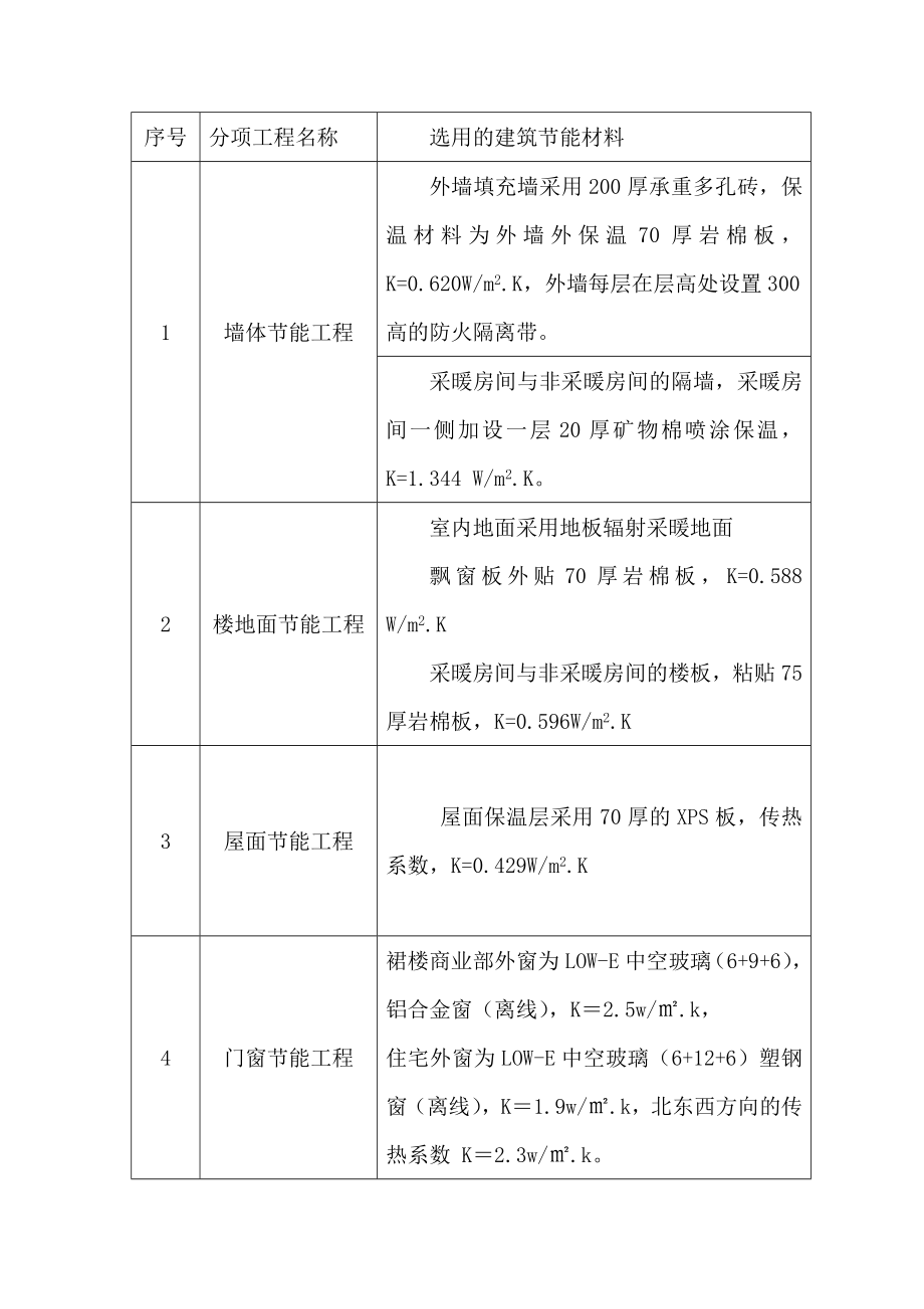 某建筑节能施工专项方案.docx_第3页