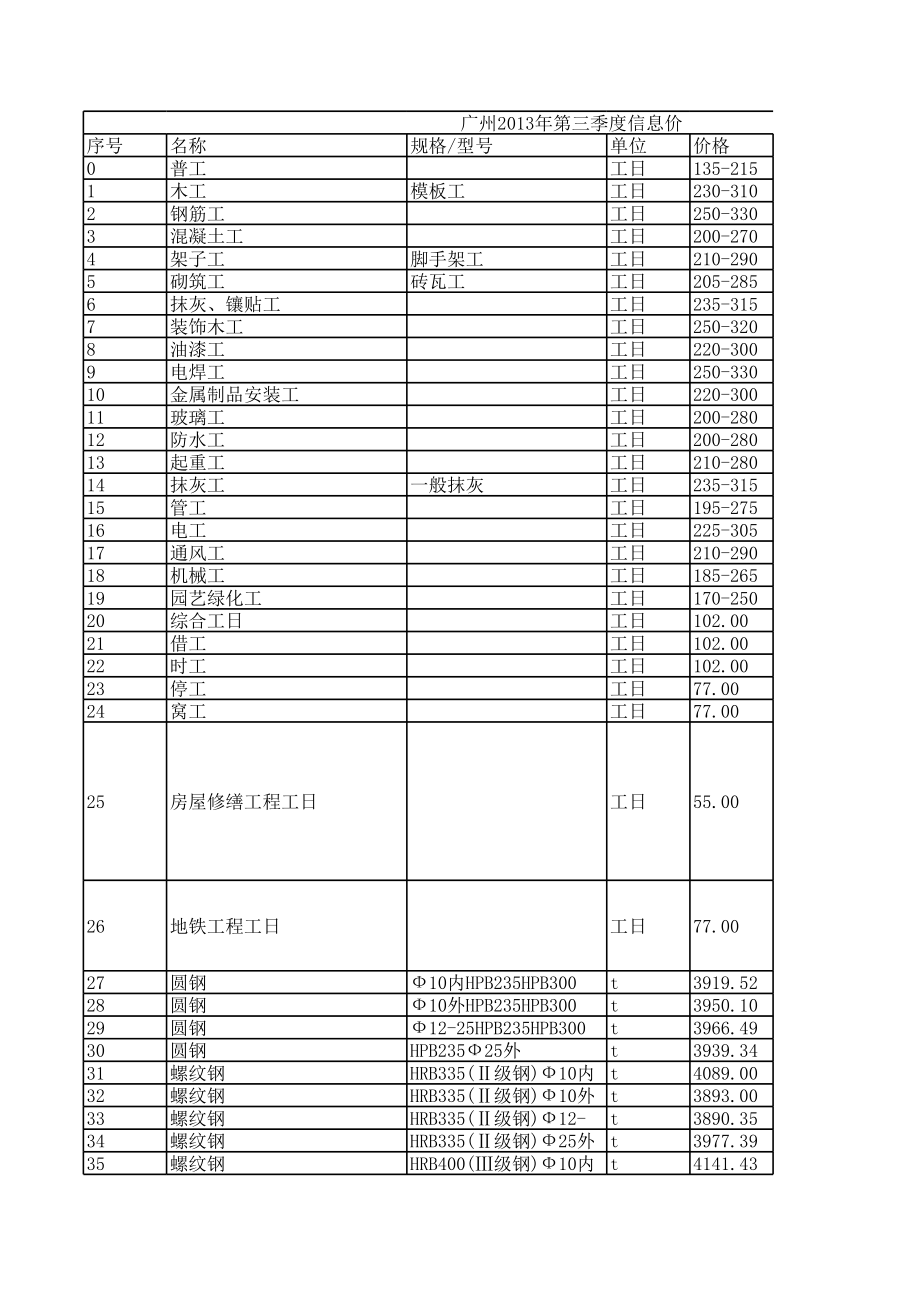 广州年第三季度建设工程材料信息价1.xls_第1页