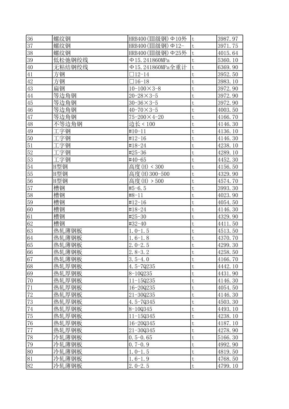 广州年第三季度建设工程材料信息价1.xls_第2页