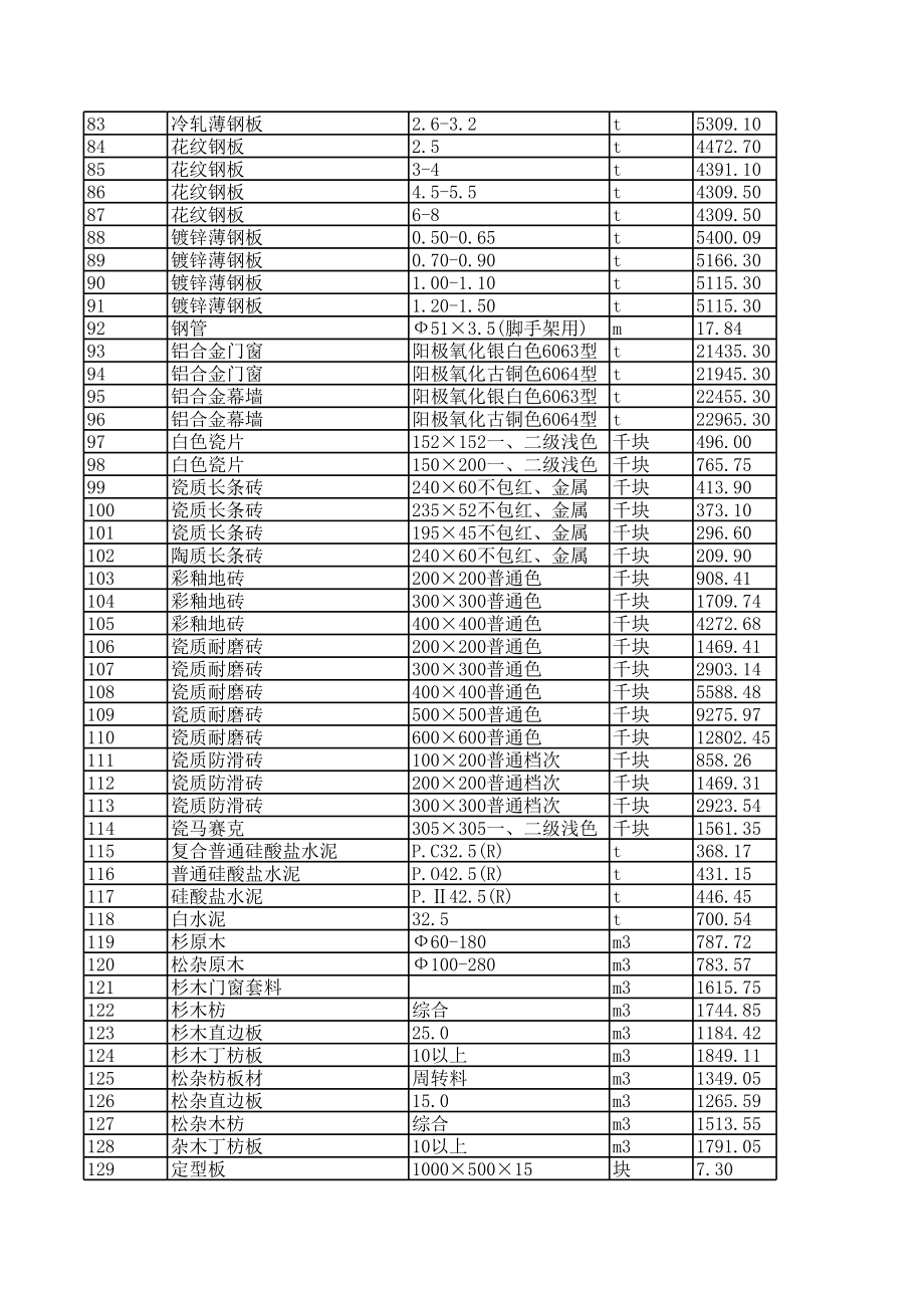 广州年第三季度建设工程材料信息价1.xls_第3页