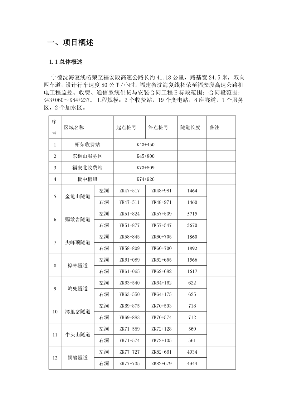 某高速公路管道及光电缆施工技术方案.doc_第3页