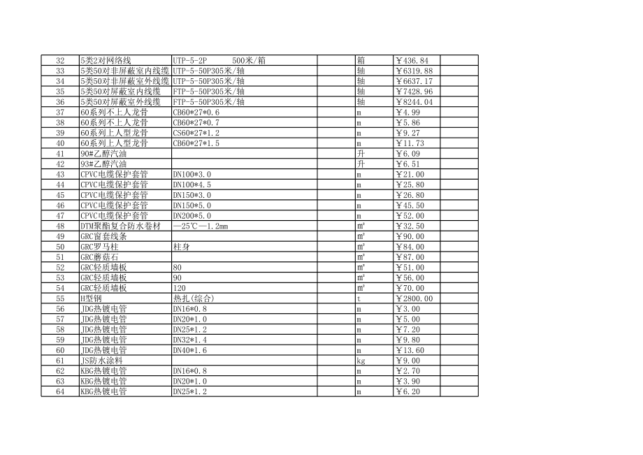 合肥年5月建设工程材料信息价.xls_第2页