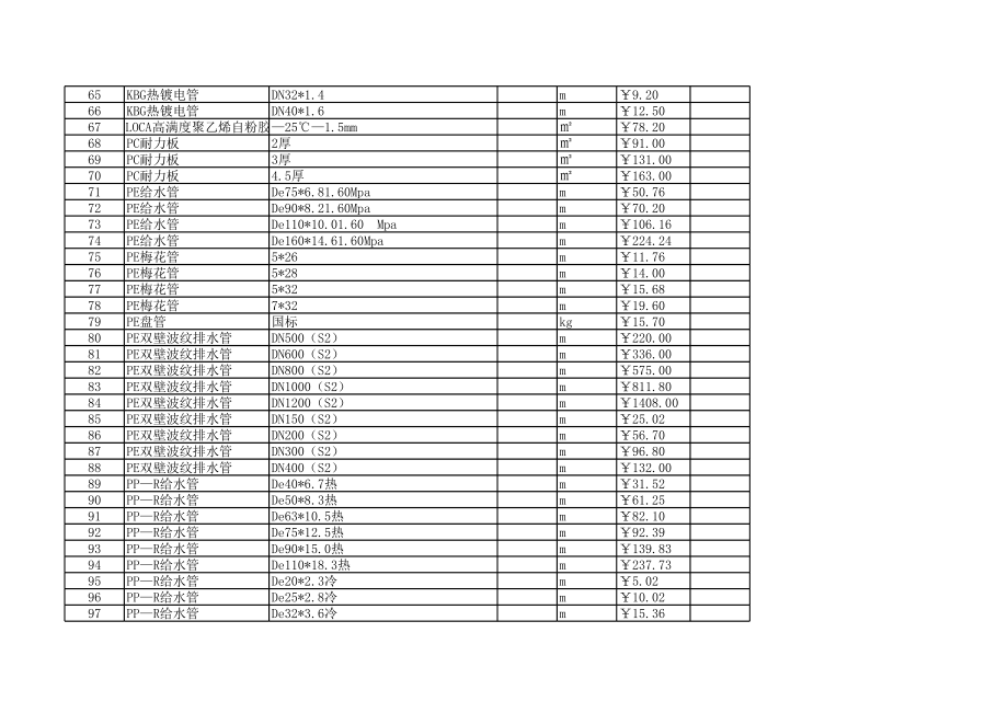 合肥年5月建设工程材料信息价.xls_第3页