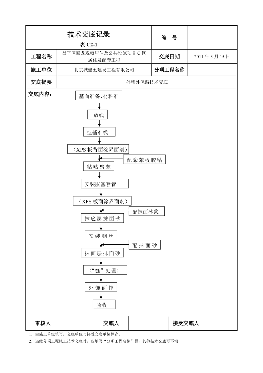 住宅区工程外墙外保温技术交底（附节点图）.doc_第3页