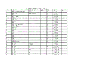 河南年第五期(9-10月)建设工程材料信息价.xls