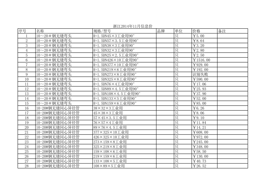 浙江年11月建设工程材料信息价.xls_第1页