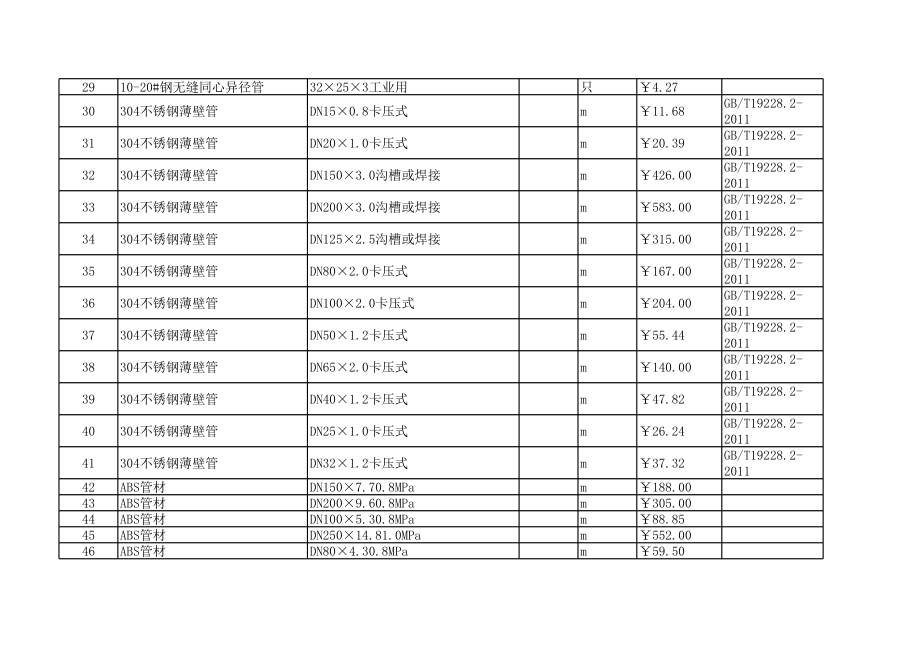 浙江年11月建设工程材料信息价.xls_第2页