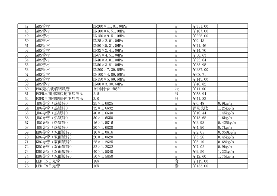 浙江年11月建设工程材料信息价.xls_第3页