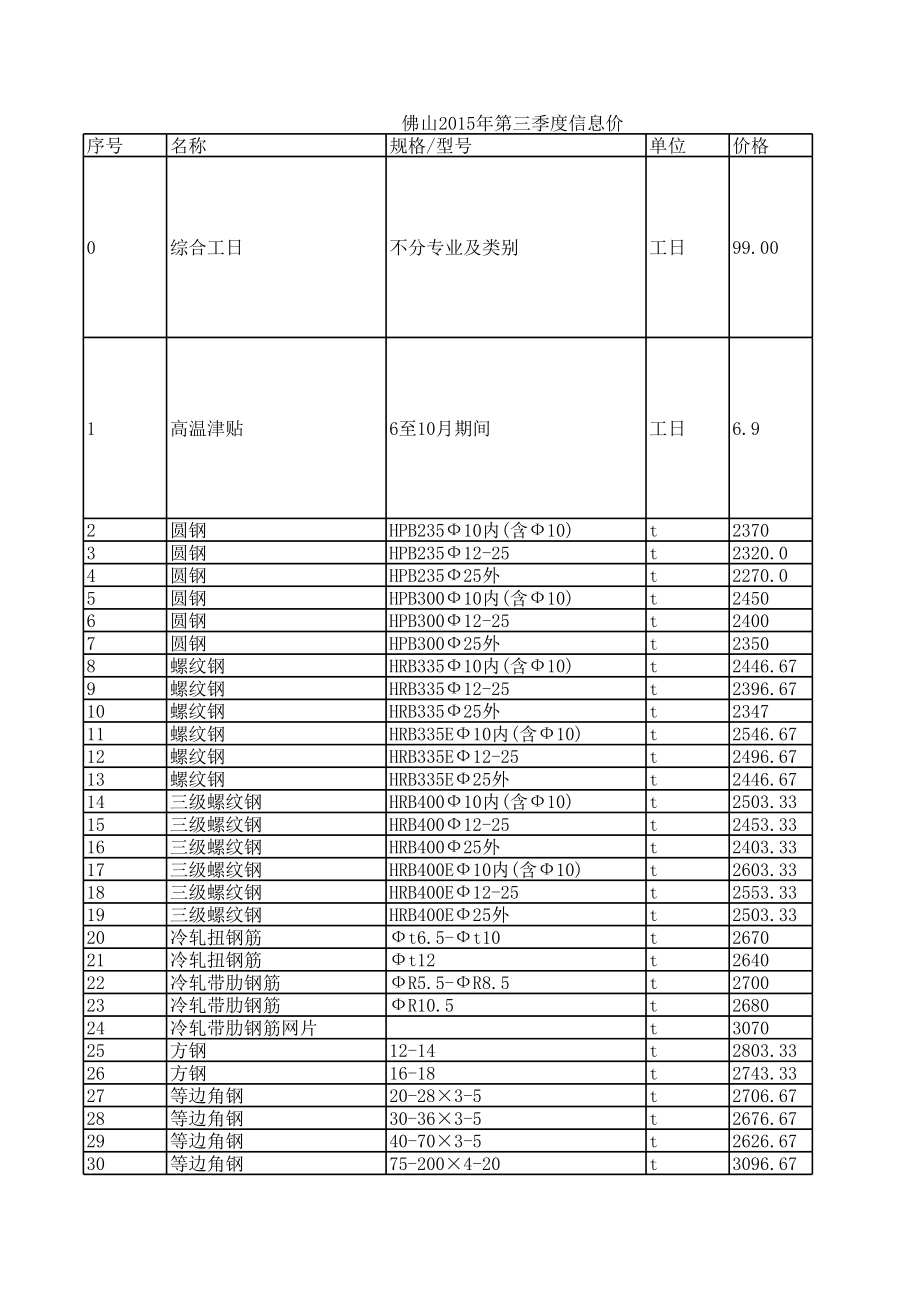 佛山年第三季度建设工程材料信息价.xls_第1页