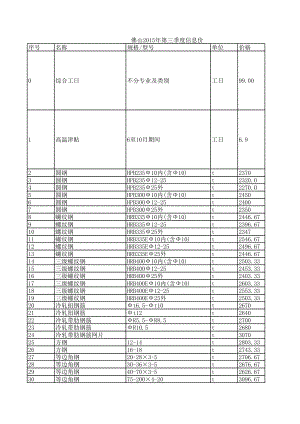 佛山年第三季度建设工程材料信息价.xls