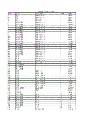 福州年2月建设工程材料信息价.xls