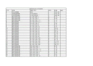 南昌年11月建设工程材料信息价.xls