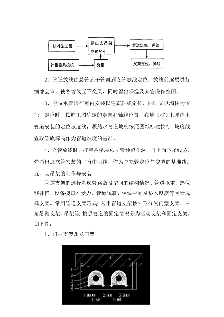 中央空调水系统安装施工工艺（附示意图）.doc_第3页