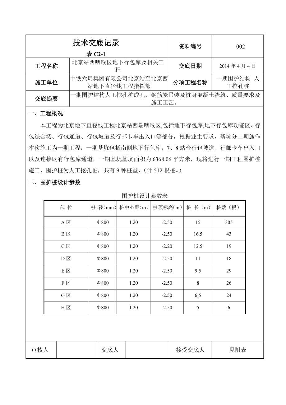 地下行包库一期围护结构人工挖孔技术交底.doc_第1页