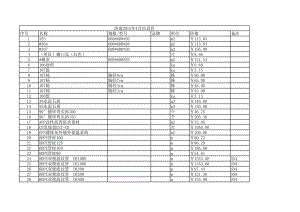 济南年4月建设工程材料信息价.xls