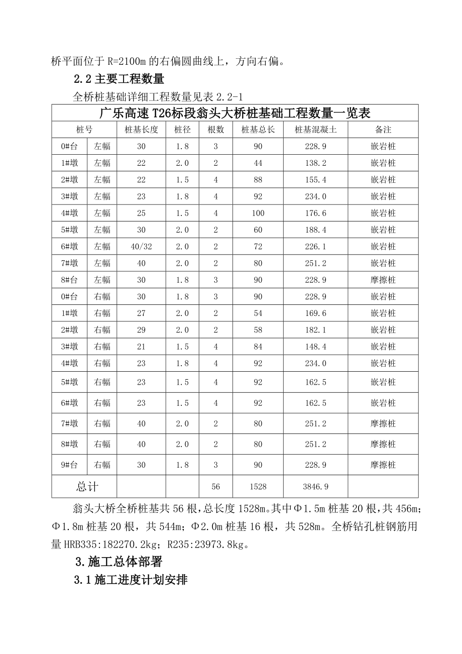 大桥钻孔桩施工方案1.doc_第2页