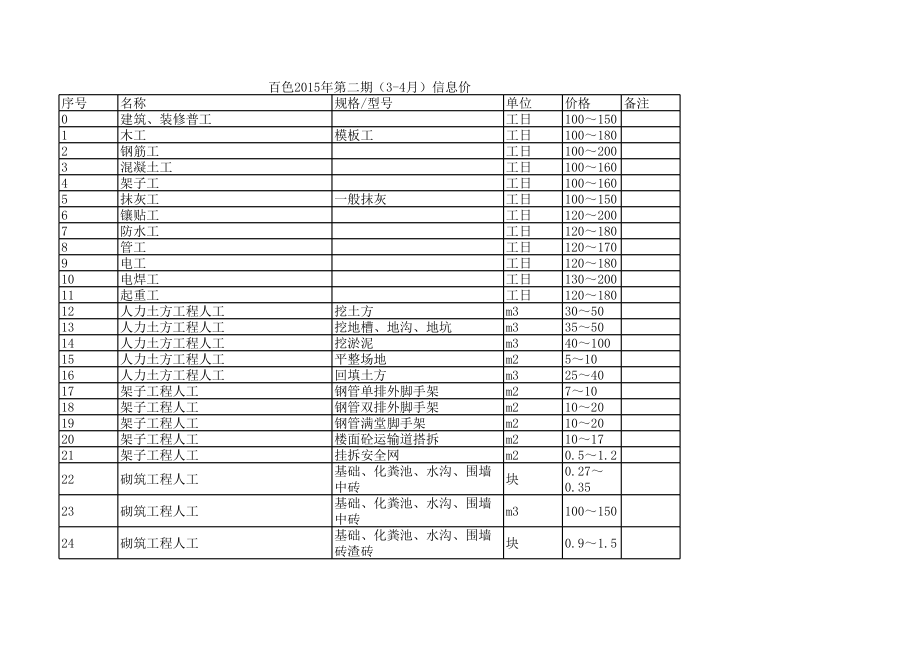 百色年第二期(3-4月)建设工程材料信息价.xls_第1页