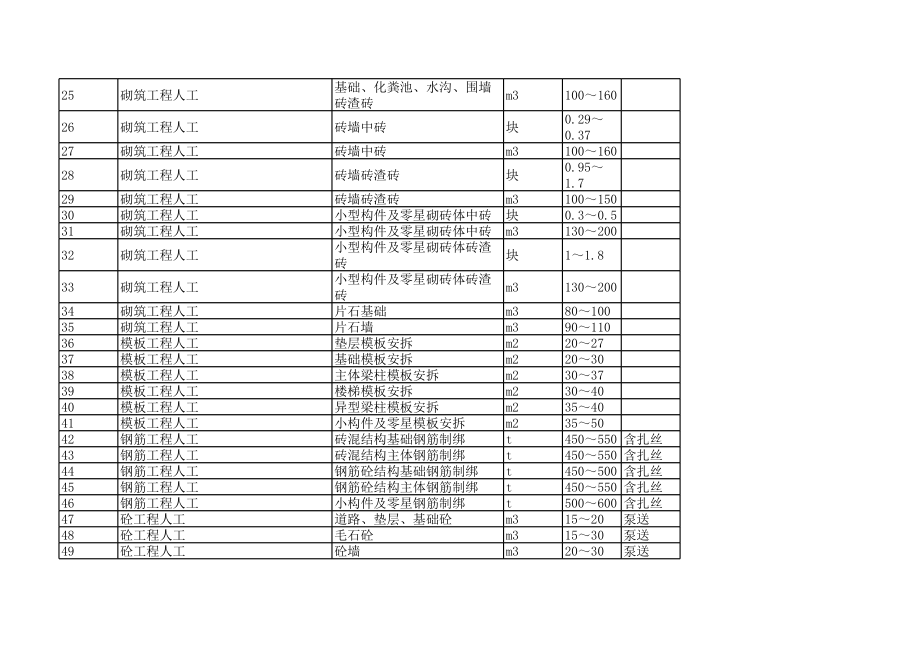 百色年第二期(3-4月)建设工程材料信息价.xls_第2页