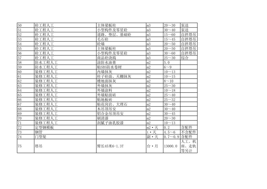 百色年第二期(3-4月)建设工程材料信息价.xls_第3页