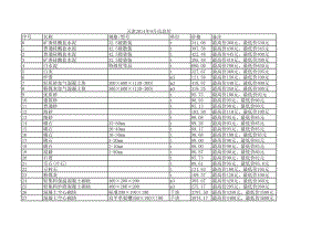 天津年9月建设工程材料信息价.xls