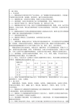 小区工程钢筋施工技术交底.doc