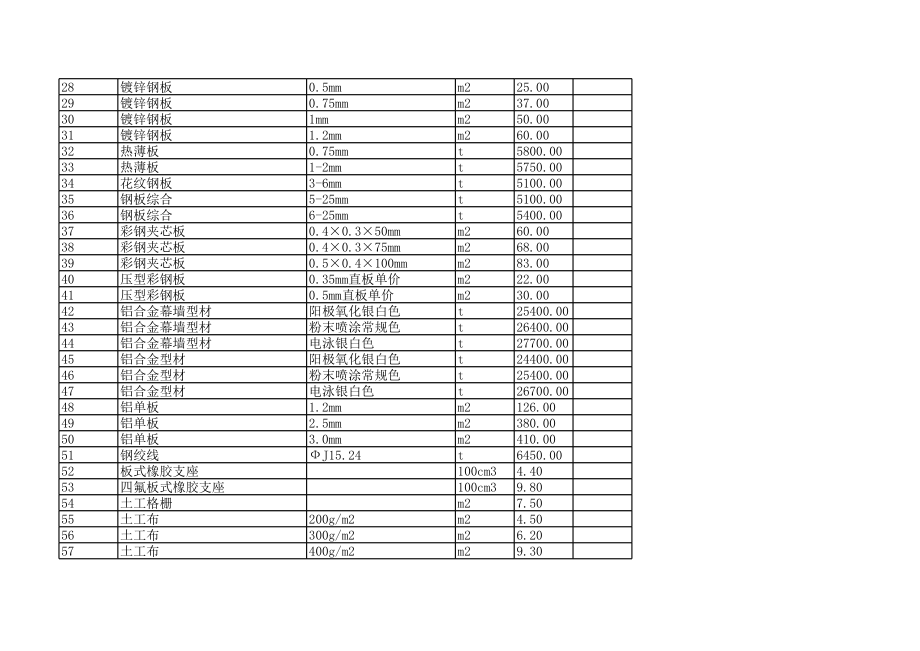 湖州年1月建设工程材料信息价.xls_第2页