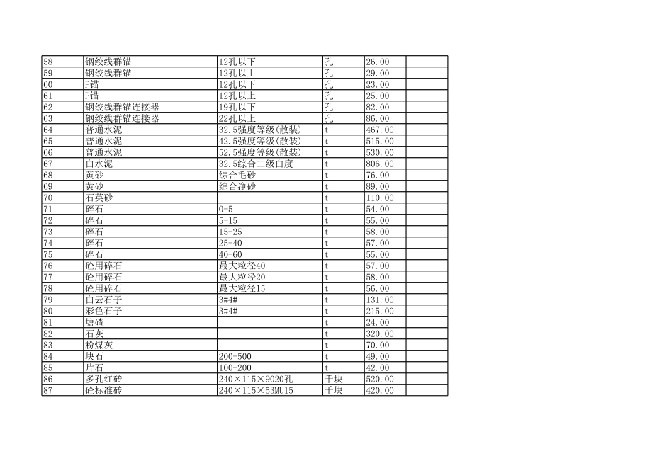 湖州年1月建设工程材料信息价.xls_第3页