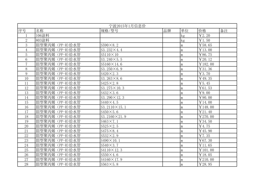 宁波年1月建设工程材料信息价.xls_第1页