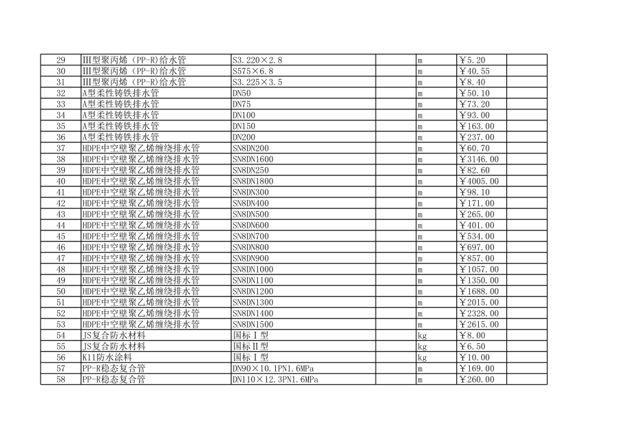 宁波年1月建设工程材料信息价.xls_第2页