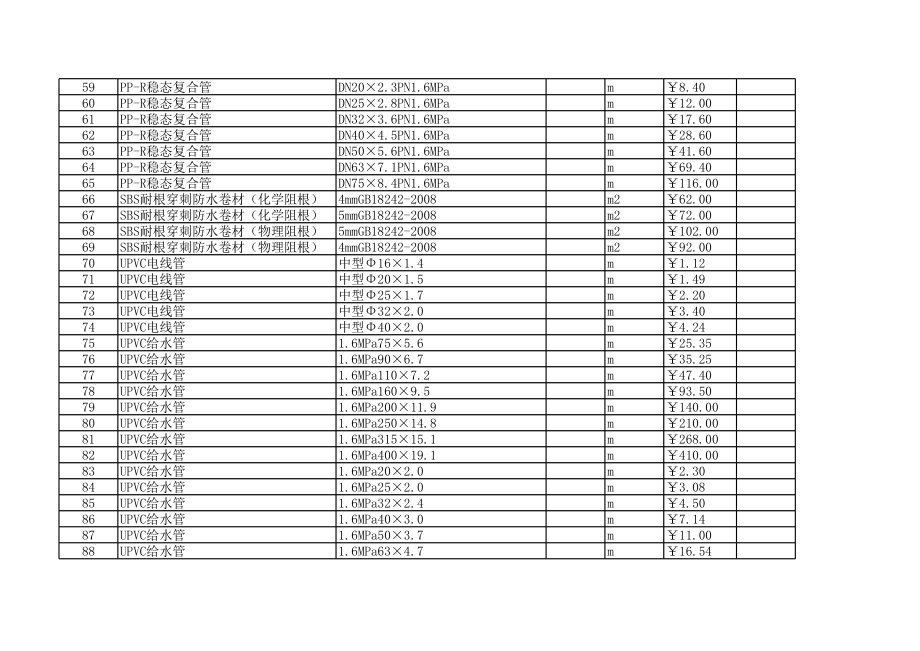 宁波年1月建设工程材料信息价.xls_第3页